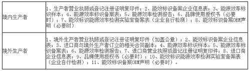 顯示器能效標(biāo)識