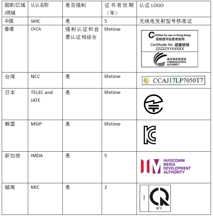 無線認(rèn)證