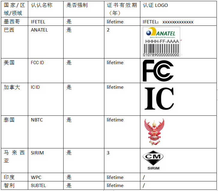 無線認(rèn)證