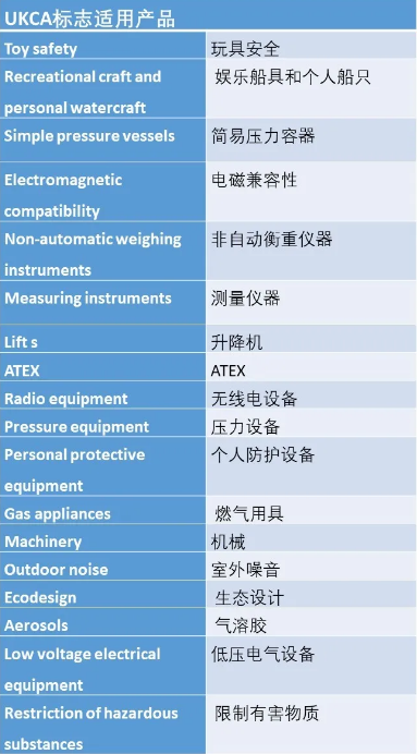 英國(guó)UKCA證書